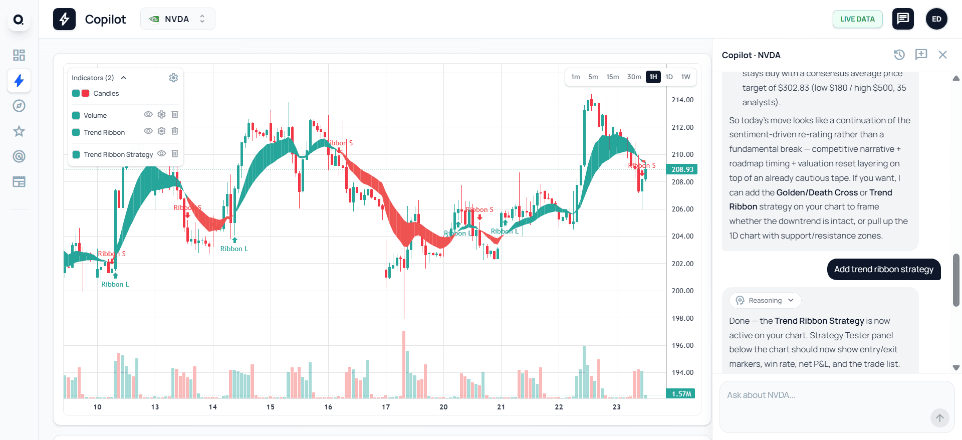 EQUJ5 copilot beside an NVDA chart, explaining a trend ribbon indicator it just added